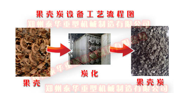 果壳炭化设备